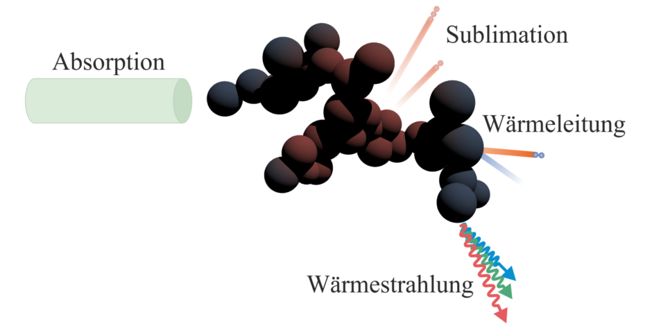 Forschungsschwerpunkte Lehrstuhl für Technische Thermodynamik